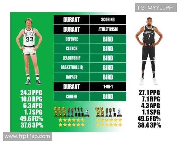 蕾哈娜与杜兰特的巅峰对决谁将赢得这场明星之战 蕾哈娜与杜兰特的巅峰对决谁将赢得这场明星之战